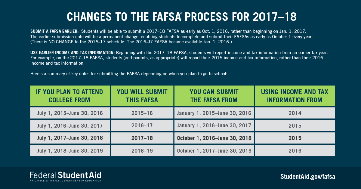 Changes to the FAFSA Process for 2017 2018 - Free Application for Federal Student Aid (FAFSA)