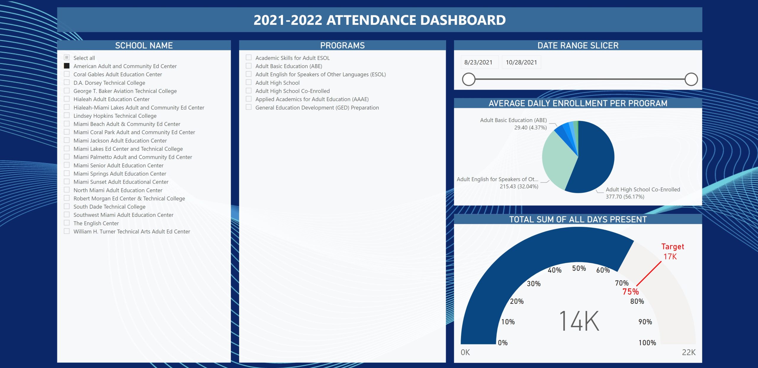 Attendnace Dashboard   20211102 scaled - Dashboard Reports