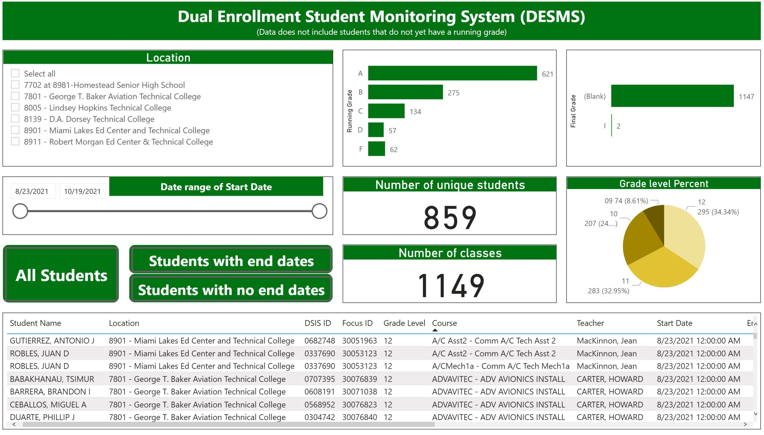 DESMS   20211102 scaled - Dashboard Reports
