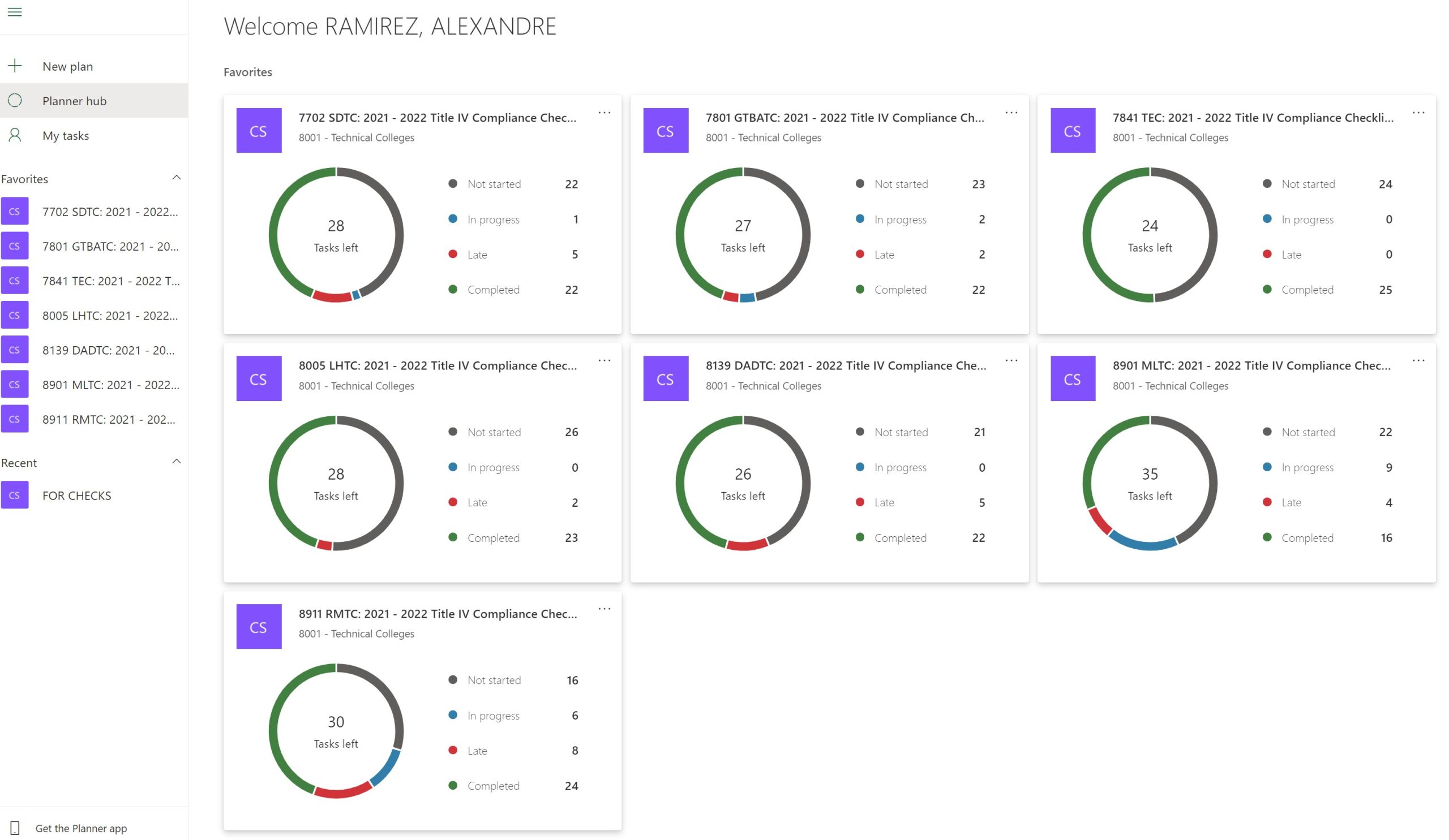 T4CC   20211102 scaled - Dashboard Reports