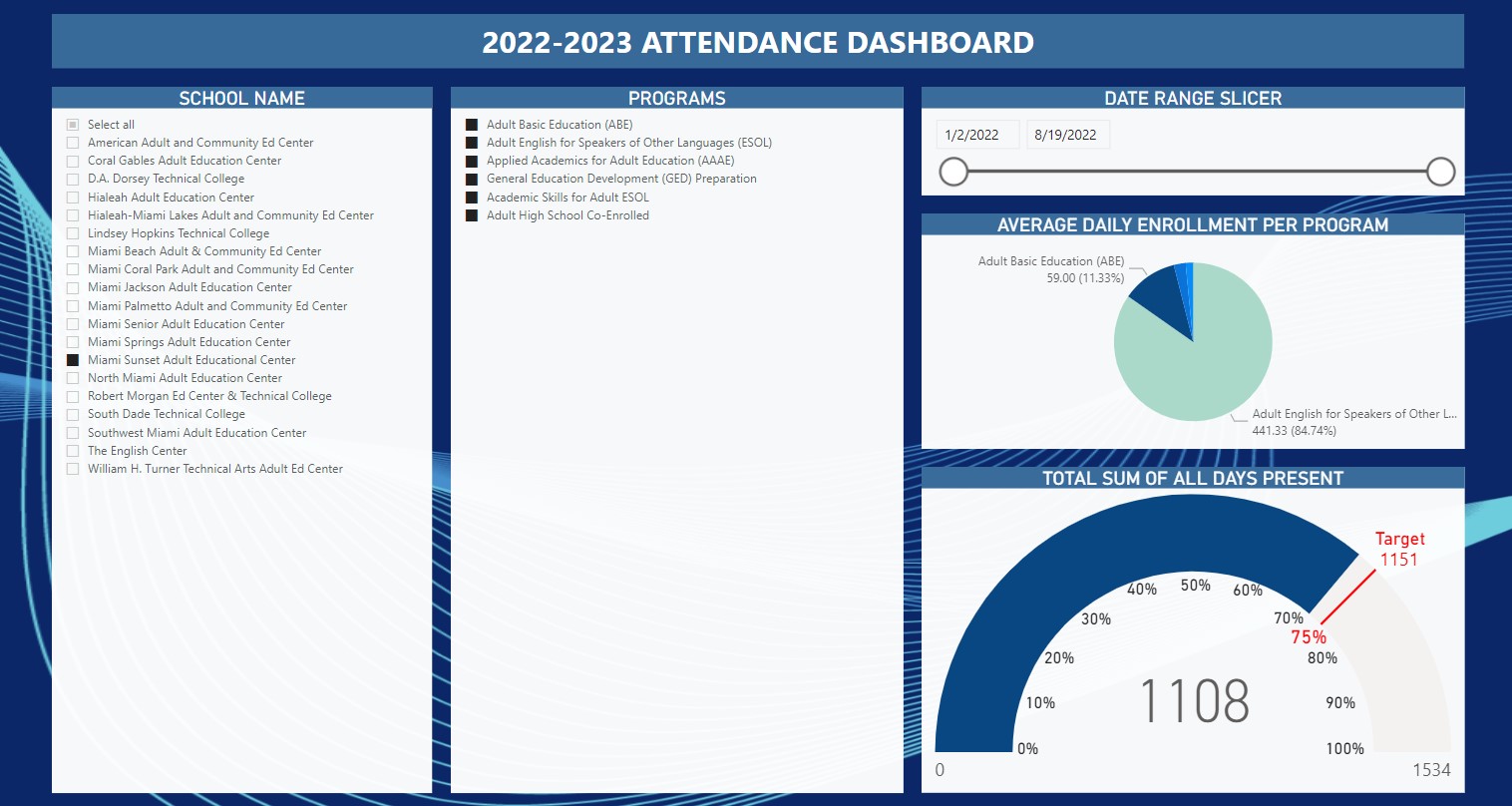 22 23 Attendance Dashboard 3 - Dashboard Reports