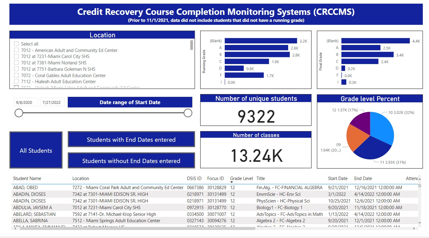 22 23 CRCCMS 3 - Dashboard Reports