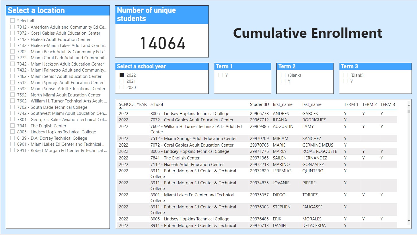 22 23 Cumulative Enrollment 3 - Dashboard Reports