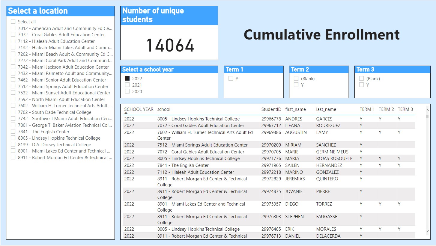 22 23 Cumulative Enrollment 3 - Principal Reports