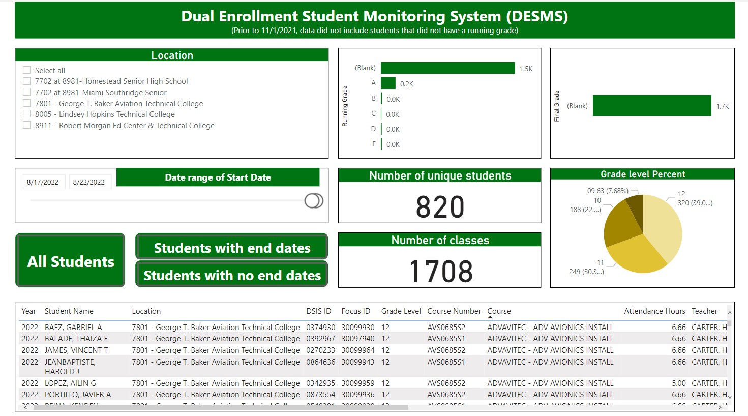 22 23 DESMS 3 - Dashboard Reports