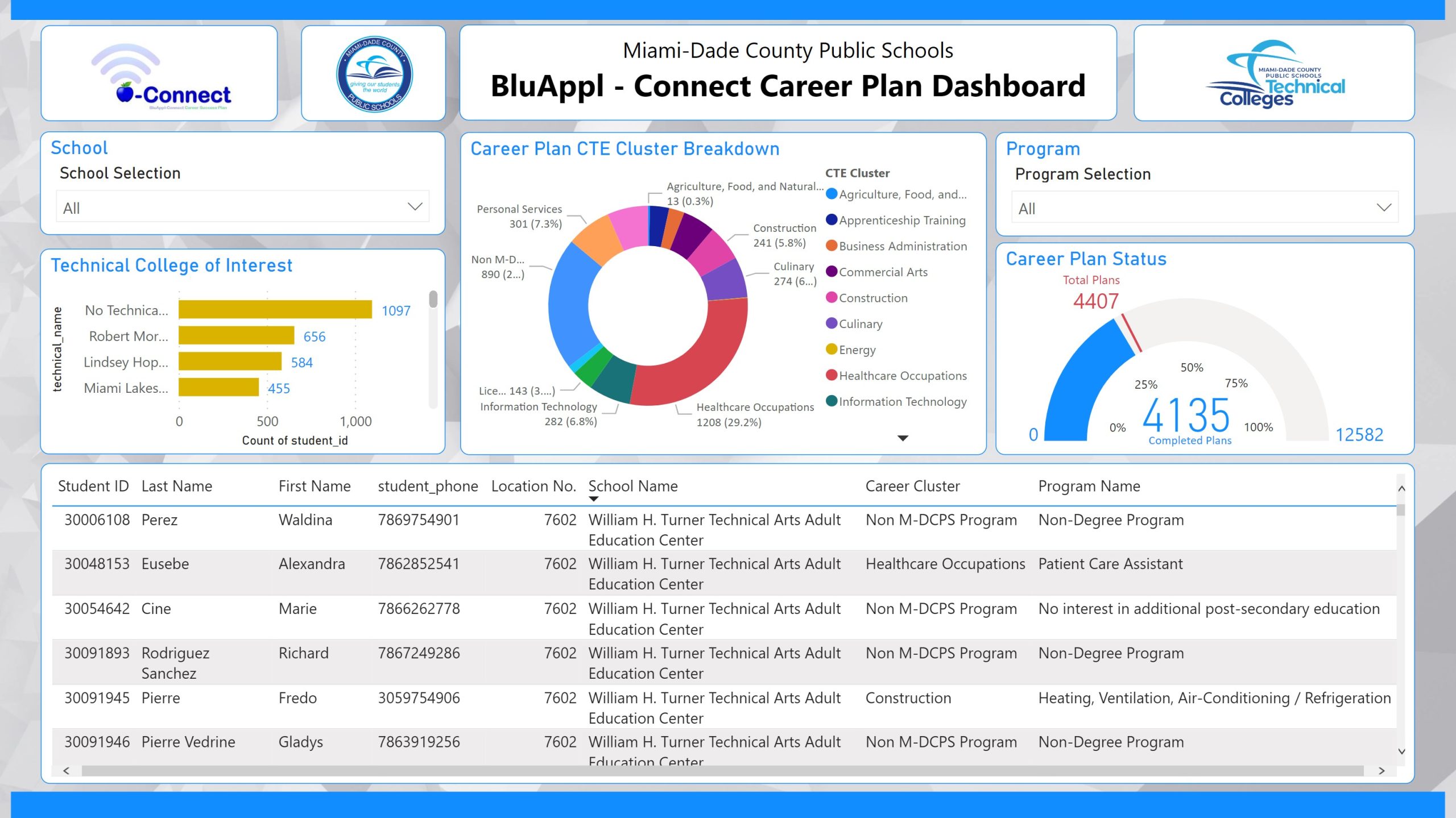 ba scaled - Dashboard Reports