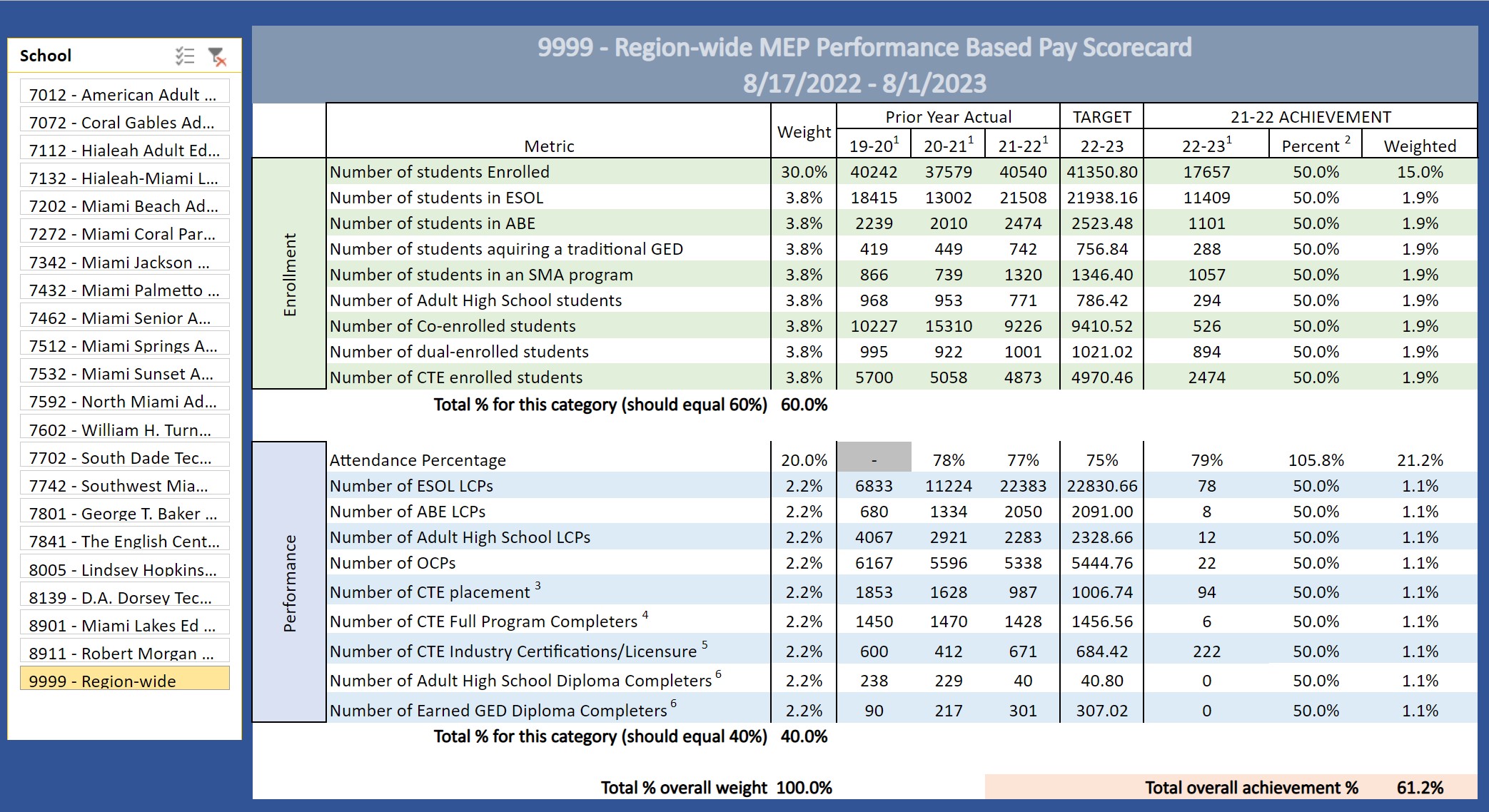 sccrd - Dashboard Reports