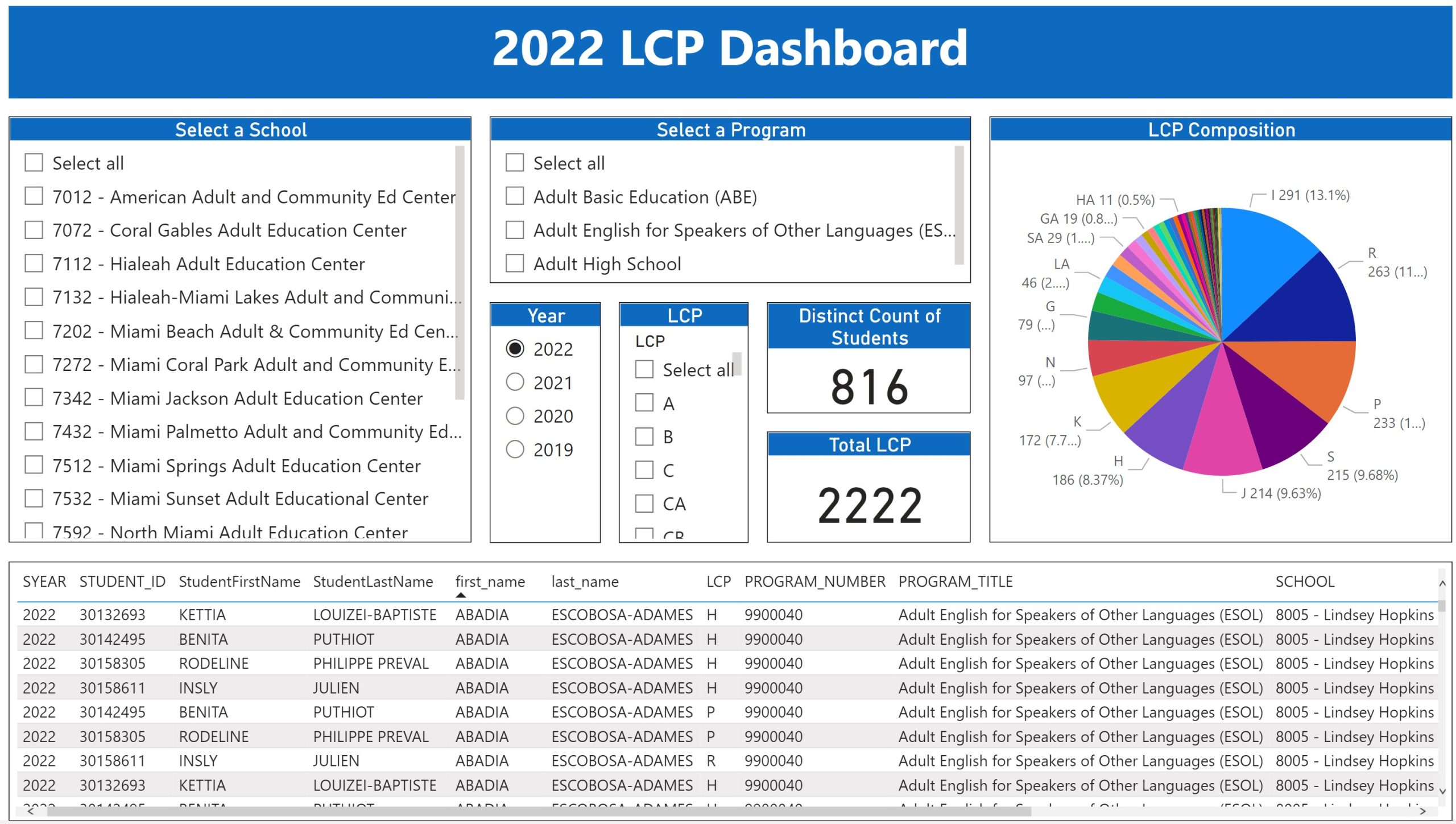 lcpd scaled - Dashboard Reports