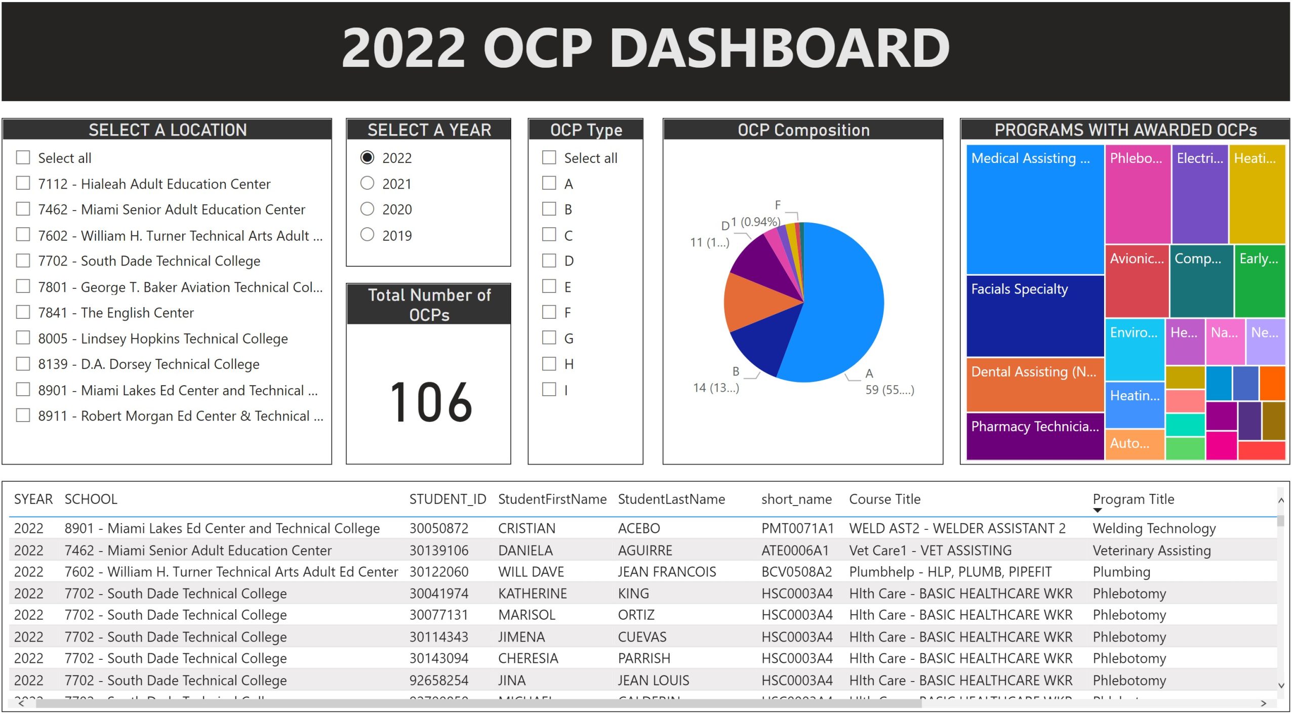 ocpdash scaled - Dashboard Reports