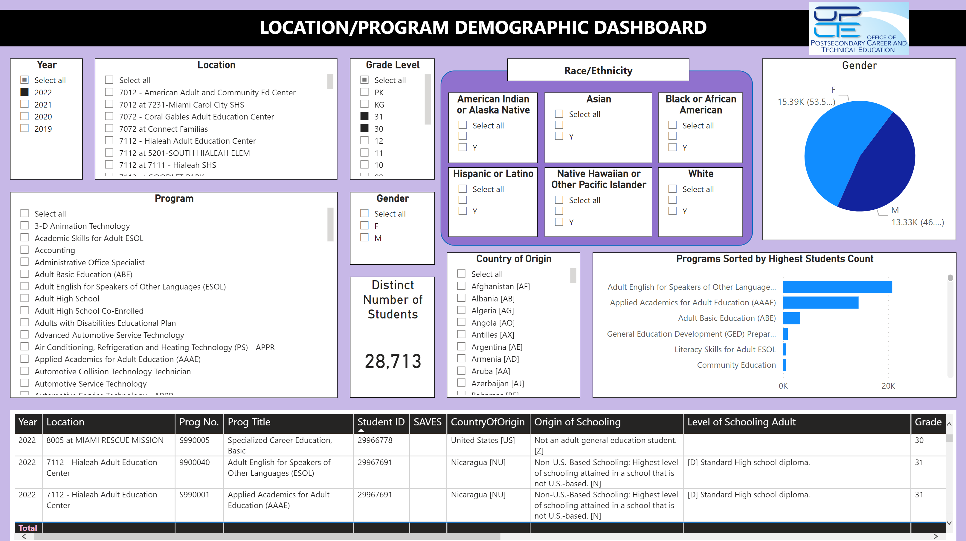 demodash - Dashboard Reports