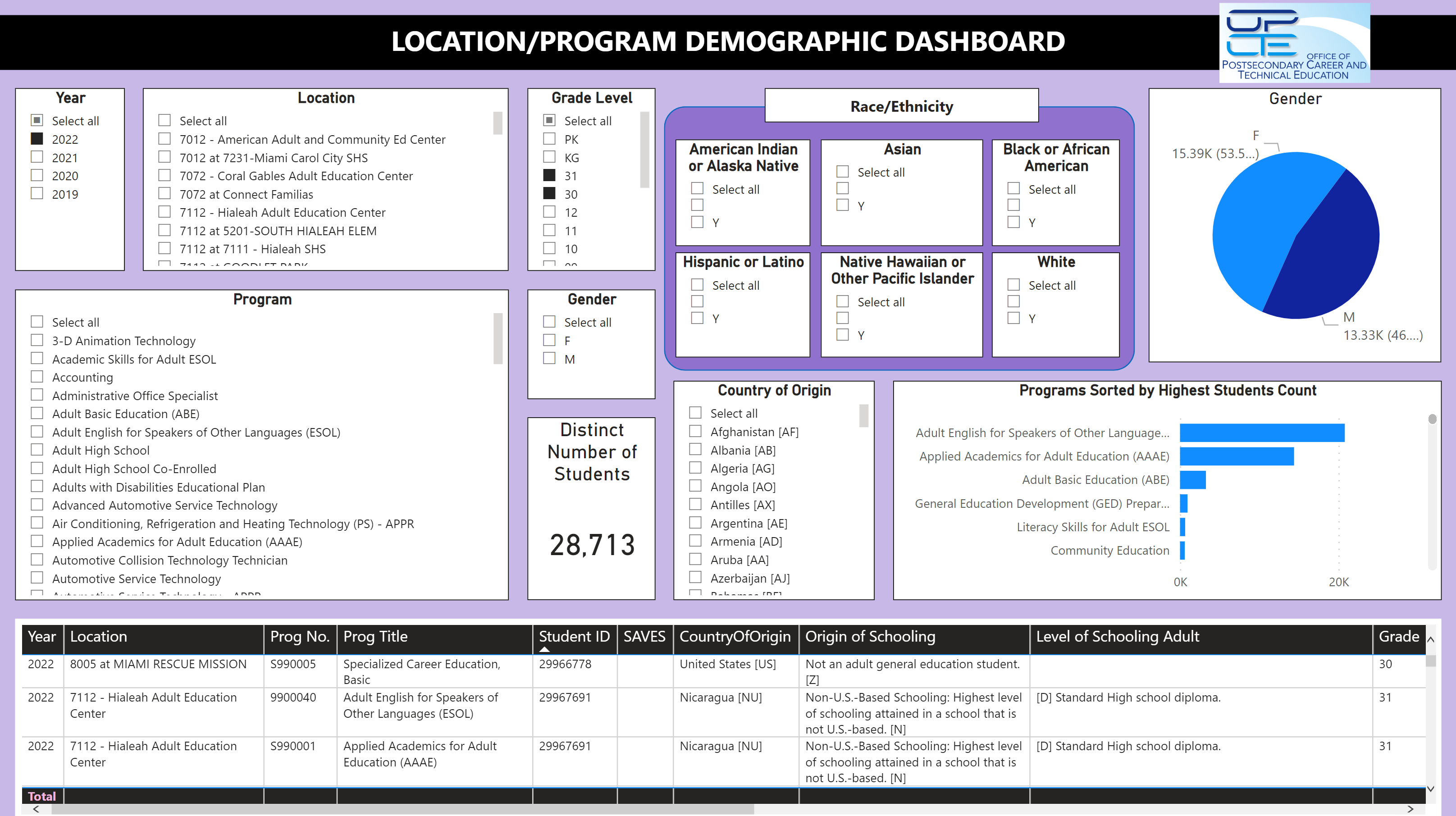 demodash - Principal Reports