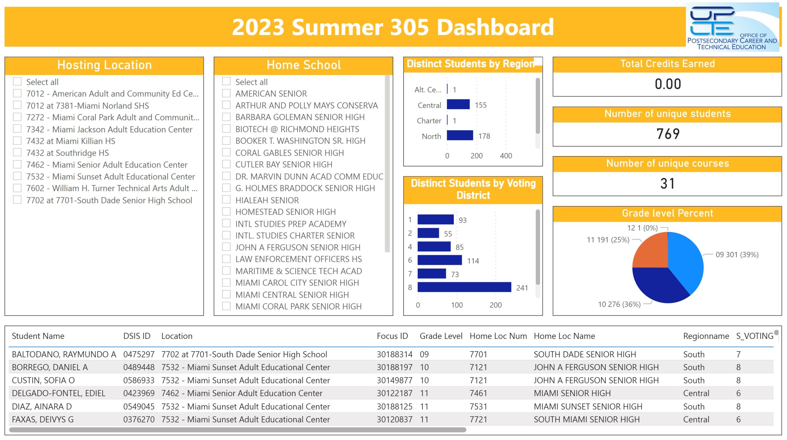 s305 ss scaled - Dashboard Reports