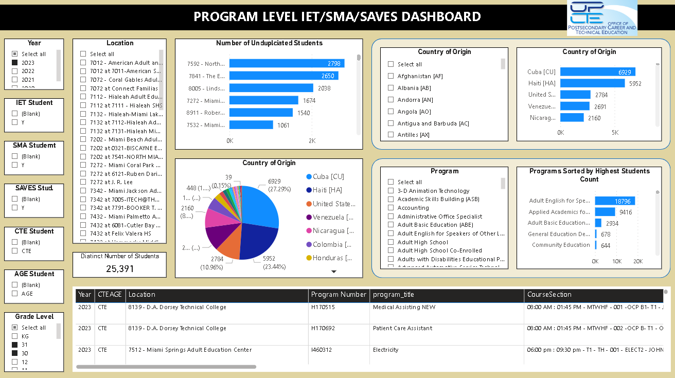 IETSMASAVES Dashboard - Dashboard Reports